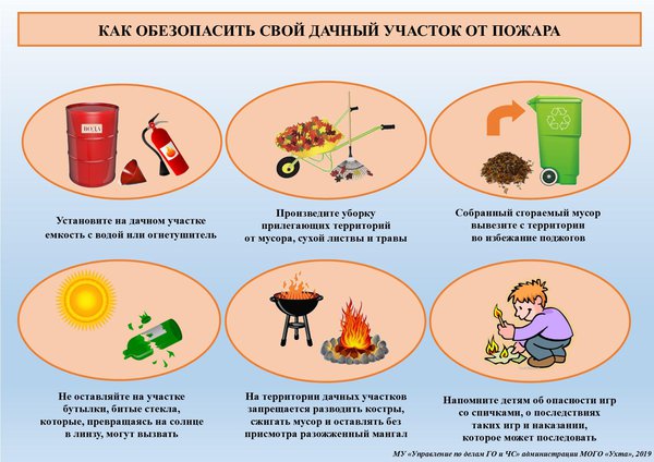 Как благоустроить свой дачный или приусадебный участок, не нарушив законодательства | sensedance.ru